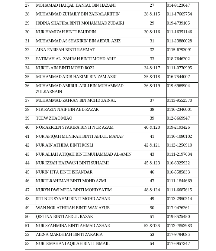 mhs_UTeM's tweet photo. Perhatian kpd smua pljr baharu UTeM Intake 2021/2022. Anda diminta utk mrujuk Nama & No MHS sprti yg tertera & sila hbngi Fasilitator anda untuk tindakan selanjutnya. Krjsma anda amatlah dihargai.
#tuahutem
#myheputem
#fasilitatorsahabatsiswa
#tuahintake20212022
#utemterbilang https://t.co/PNLDiLvvk1