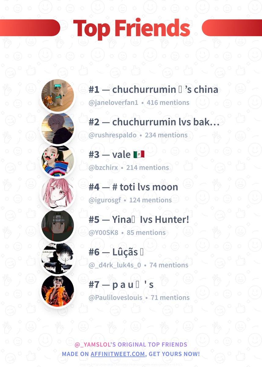 _yamslol's tweet photo. ✨ Top Friends

🥇 janeloverfan1
🥈 rushrespaldo
🥉 bzchirx
🏅 igurosgf
🏅 Y00SK8
🏅 _d4rk_luk4s_0
🏅 Pauliloveslouis

➡️ https://t.co/vWZQfwrNWb https://t.co/wxt0N2gUPk