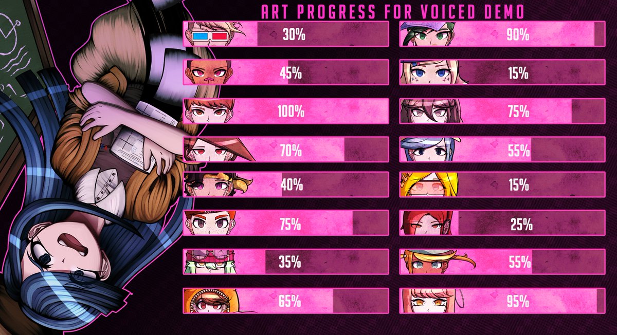 Alright, since progress stuff has been kinda vague as of recently I put together a special little graphic. This is a better estimate of how everything is going! I'll keep this updated from week to week so you can see as we get closer to release.