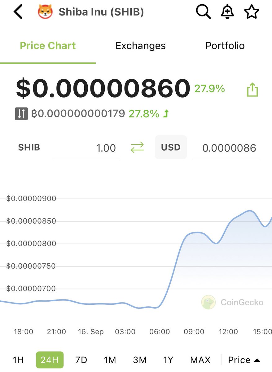 _cryptosurfer's tweet photo. #shibainu #shib $Shib 📈🦊📈🦊
#VoteShib @ #coingecko #shiba 🦊 https://t.co/0SVT5nmSaH