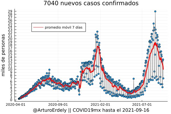 doctormacias's tweet photo. La caída de los casos de COVID 19 en México parece ya irreversible en el tercer pico (pico Delta). La epidemia, sin embargo, aún no termina: ¡Cubrebocas, distancia, ventilación de espacios cerrados, vacunación! https://t.co/K6KwaG1nPA