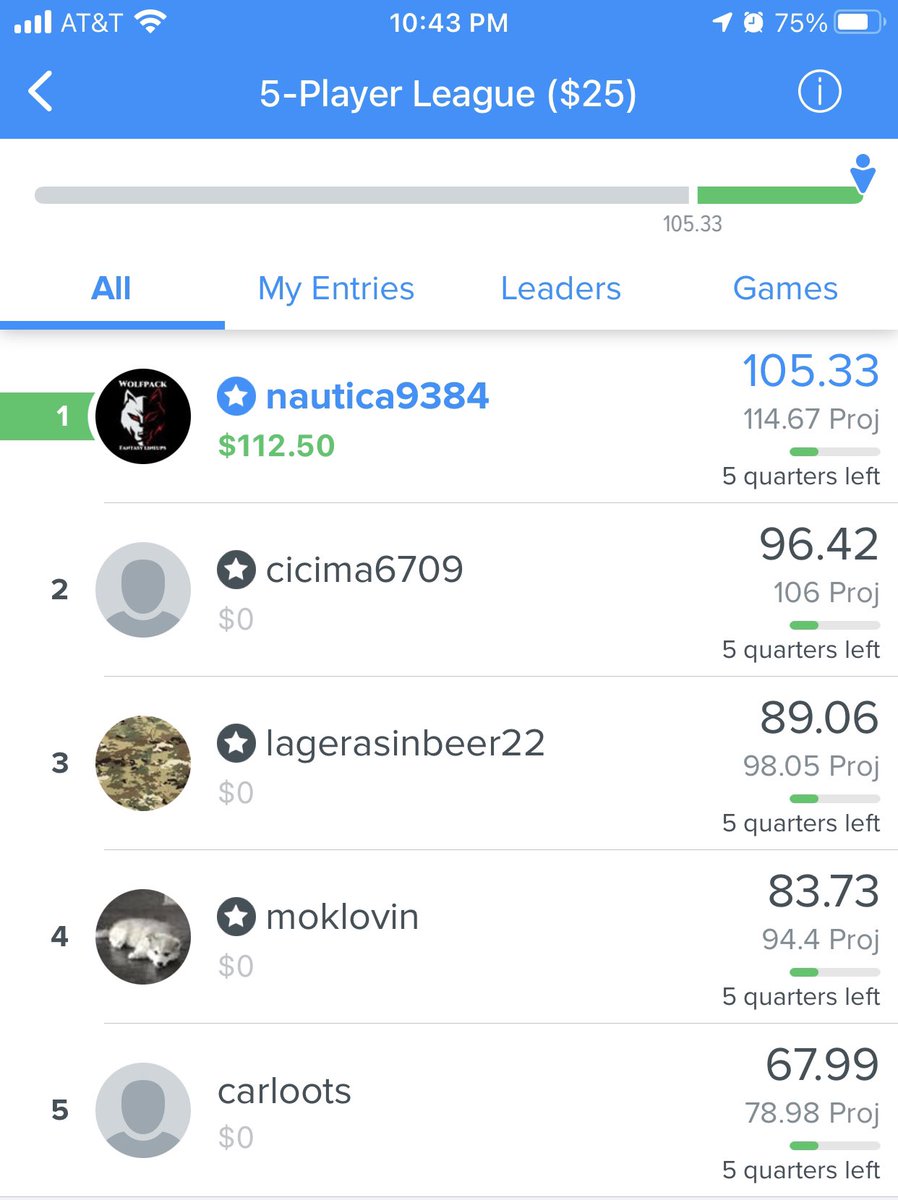 wolfpack_fs's tweet photo. 🚨 Dropping another NFL 💣 and I’m just warming up 🔥 🏆 🥇 And to any trolls that want to say otherwise, y’all just scroll the page. All results daily are right there 💥 

#dfs #nfl #mlb #Fanduel #DraftKings #winninglineups #GamblingTwitter https://t.co/MILjXDEfV5