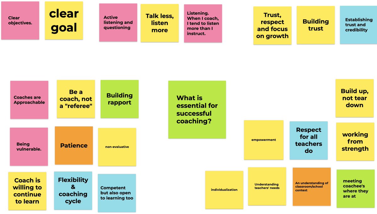 drdavidwicks's tweet photo. First night of class with @lfoltos. We are asking @edtechsandbox students "What is essential for successful coaching?" https://t.co/qAJiRkBIGp