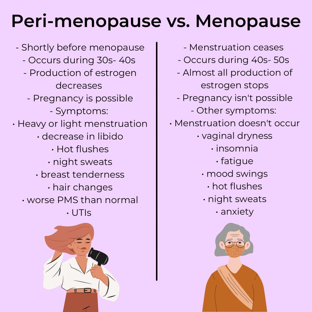 Difference Between Perimenopause and Menopause