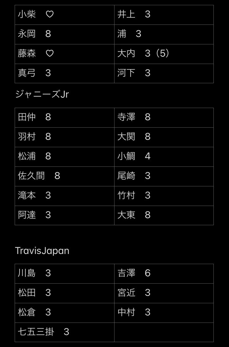 Juu__03's tweet photo. デタカ・厚紙交換

【求】佐野晶哉  大橋和也  大西風雅  関連

【譲】画像参照

異種交換可能です。
厚紙、カレカ等はお尋ねください。

#デタカ交換 #デタカ交換2021 #Myojoデタカ交換 #Myojo厚紙交換 #Myojo厚紙 #デタカ交換 #厚紙交換 #カレカ交換 https://t.co/bEabQVsD4Y