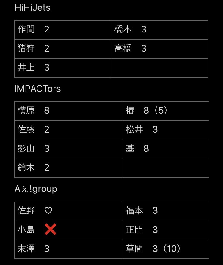 Juu__03's tweet photo. デタカ・厚紙交換

【求】佐野晶哉  大橋和也  大西風雅  関連

【譲】画像参照

異種交換可能です。
厚紙、カレカ等はお尋ねください。

#デタカ交換 #デタカ交換2021 #Myojoデタカ交換 #Myojo厚紙交換 #Myojo厚紙 #デタカ交換 #厚紙交換 #カレカ交換 https://t.co/bEabQVsD4Y