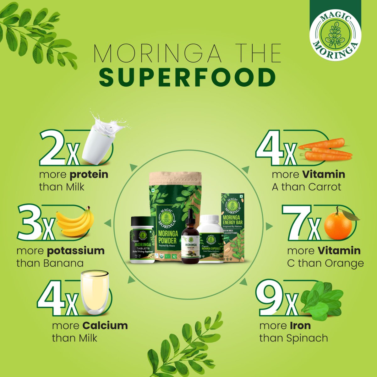 Official Magic Moringa (@magic_moringa) / Posts / X