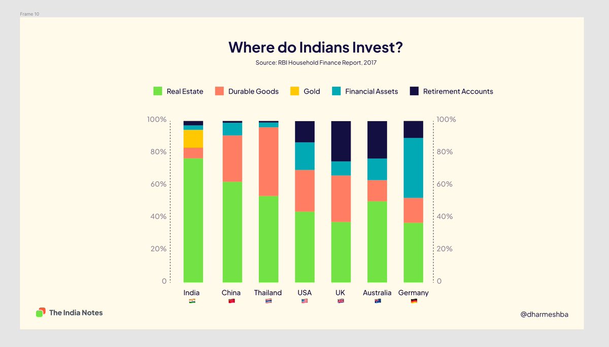 dharmeshba's tweet image. Prepping slides for my first Youtube video 🤞