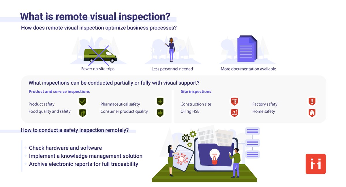 New projections show the global Digital Inspection market is expected to reach US$32 Billion by 2027, growing at a CAGR of 5.7% over the period 2020-2027.

Read here to learn how ViiBE visual support can help you conduct remote inspections: hubs.la/H0XkPZS0