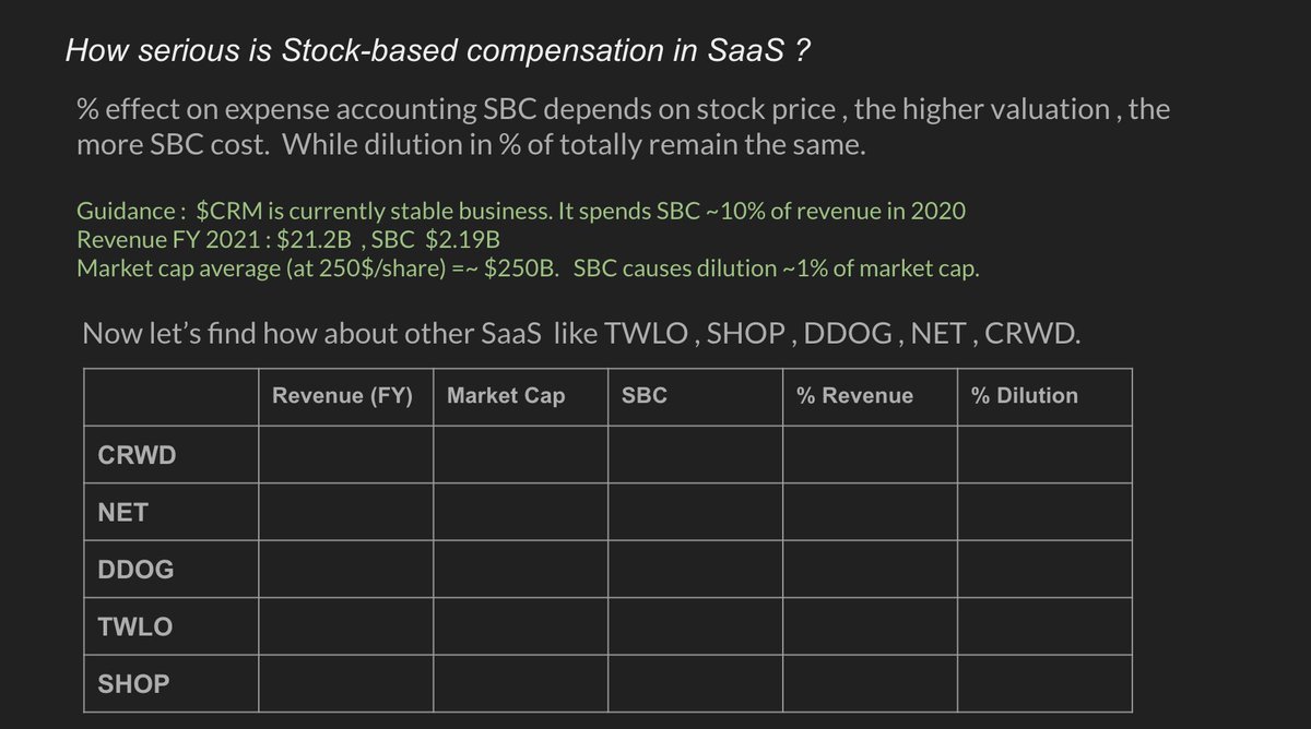 Gmh Fund On Twitter Cloud Industry 53 Moving To New Gen Saas Let S See The Financial Number Of Very Popular Stocks Which Are Trading At Premium Valuation Right Now We Clearly See