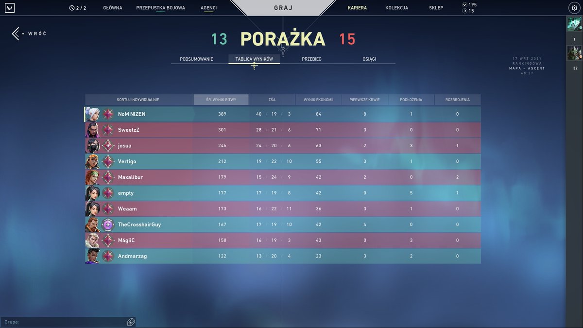 Milego dnia w szkolce.