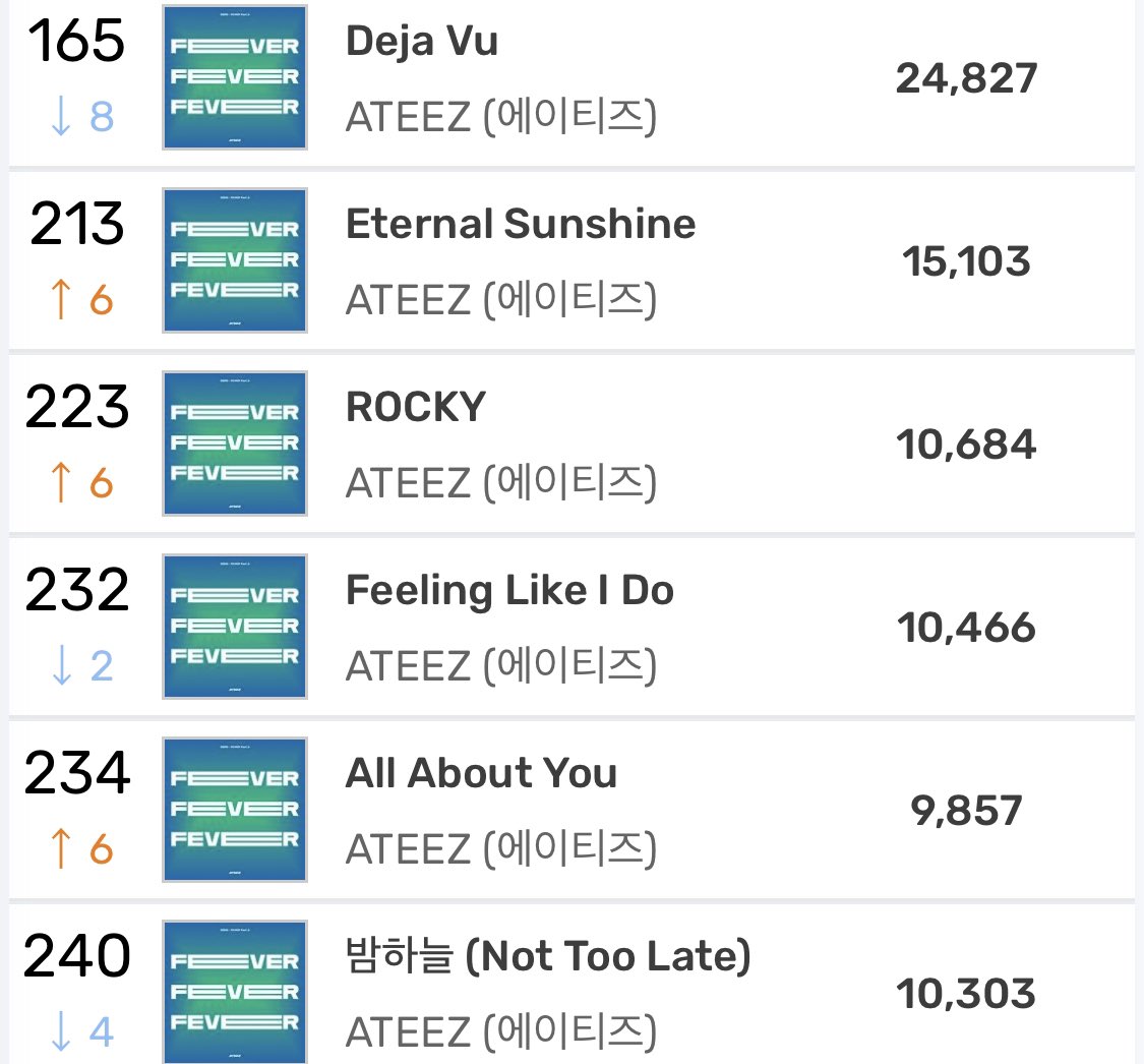 ATEEZ Charts 🫧 tweet media