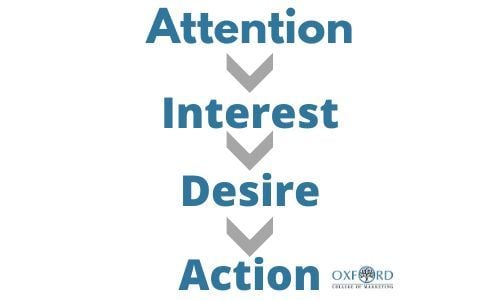 OXCOM_Marketing's tweet image. Can a #marketingmodel that’s over 100 years old still be relevant for today’s marketers? Absolutely. 

See how you can use AIDA to understand your buyer&apos;s journey and improve your #marketing efforts 👉 ow.ly/laDq50Ezx9g