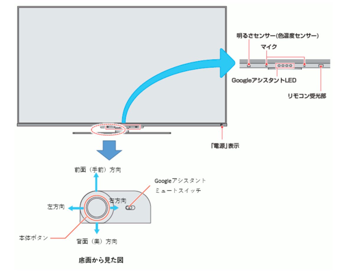こんな時どうする？? ＼ ・Googleアシスタントが意図せず動作する 