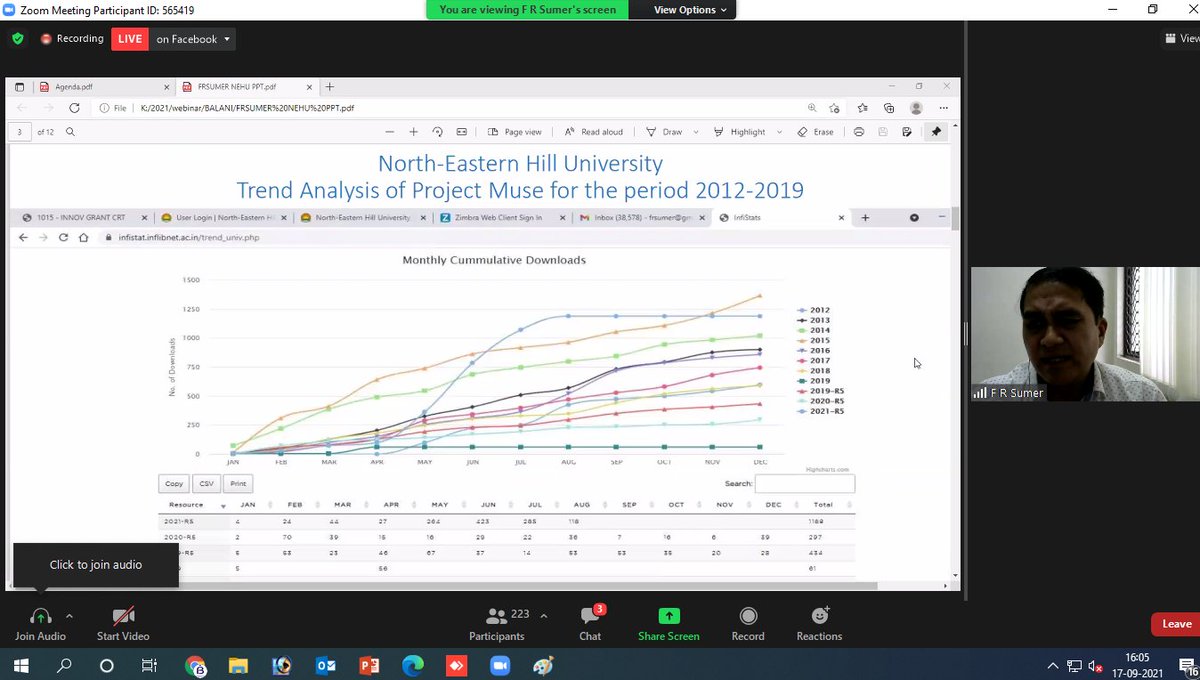 balaniinfotech's tweet photo. Hurry Up to Join the webinar with our Panelist Dr. F R Sumer 
#BalaniInfotech #SpreadingInfo #BIGINFO #webinars #freewebinar #librarian #library https://t.co/0OSrJe8HBv