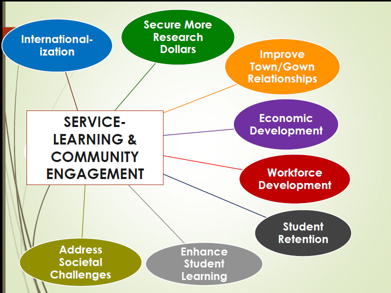 European Association of Service-Learning in HE tweet media