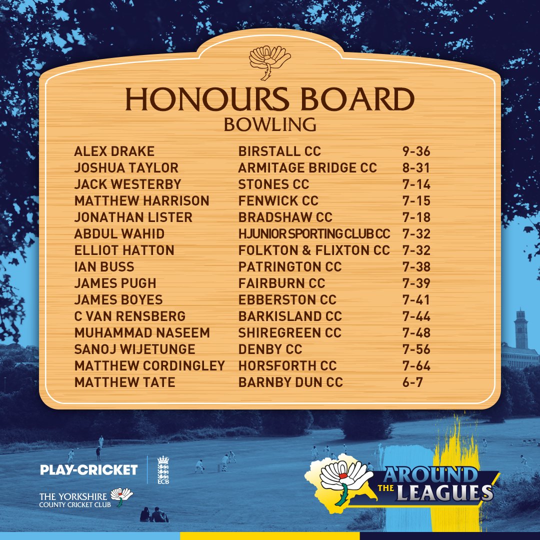 Yorkshire CCC tweet media