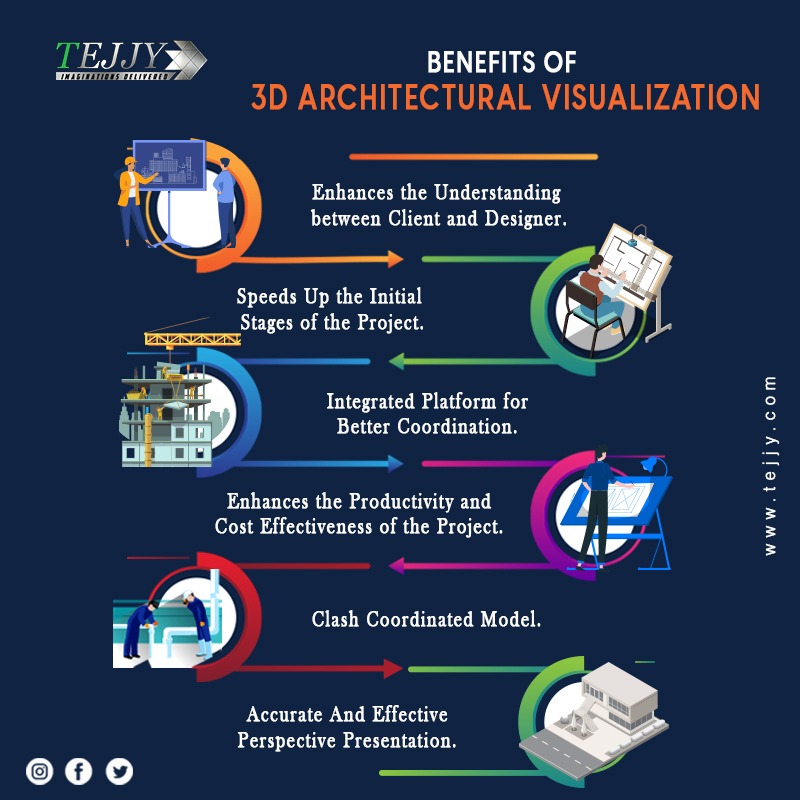 TejjyInc's tweet image. #BIM engineers provide the flexibility and versatility to tackle any visual challenge with #3Darchitecturalvisualization.

Opt for this excellent design build technique from #TejjyInc. #BIMserviceprovider in USA to save time and operational costs.

#3dvisualization #designbuild