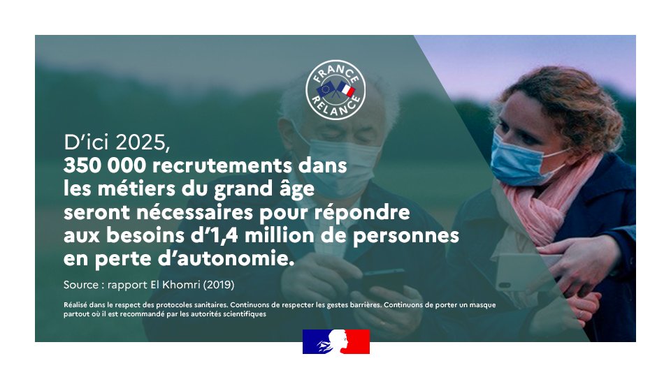 📊 CHIFFRES | Les métiers du grand âge sont l'un des
secteurs les plus créateurs d'emplois !
En choisissant l'une de ces professions, vous faites le
choix d’un secteur dynamique, aux opportunités nombreuses et variées.
#Recrutement
ℹ Renseignez-vous : solidarites-sante.gouv.fr/metiers-grand-…