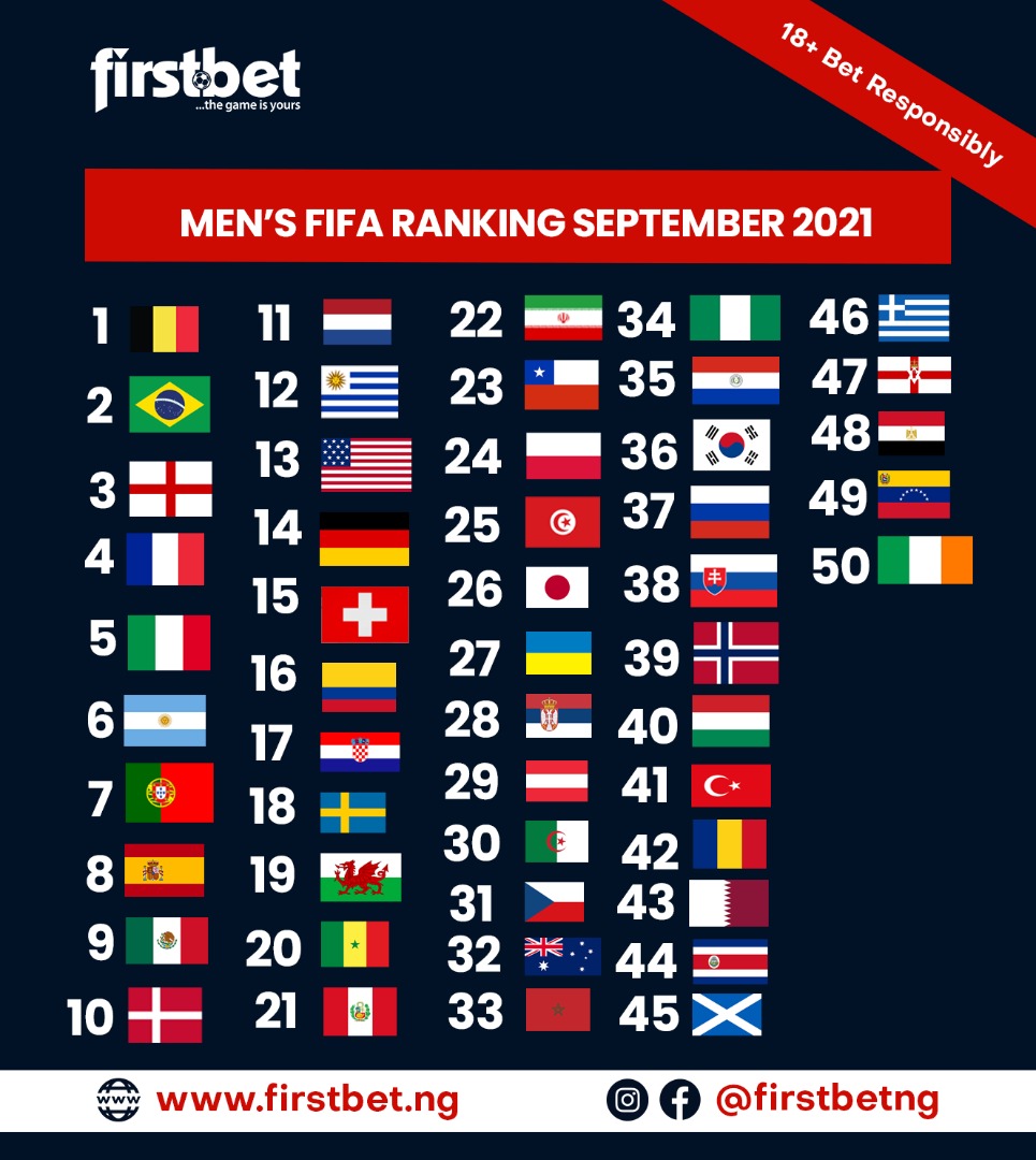 Fifa World Rankings September 2021