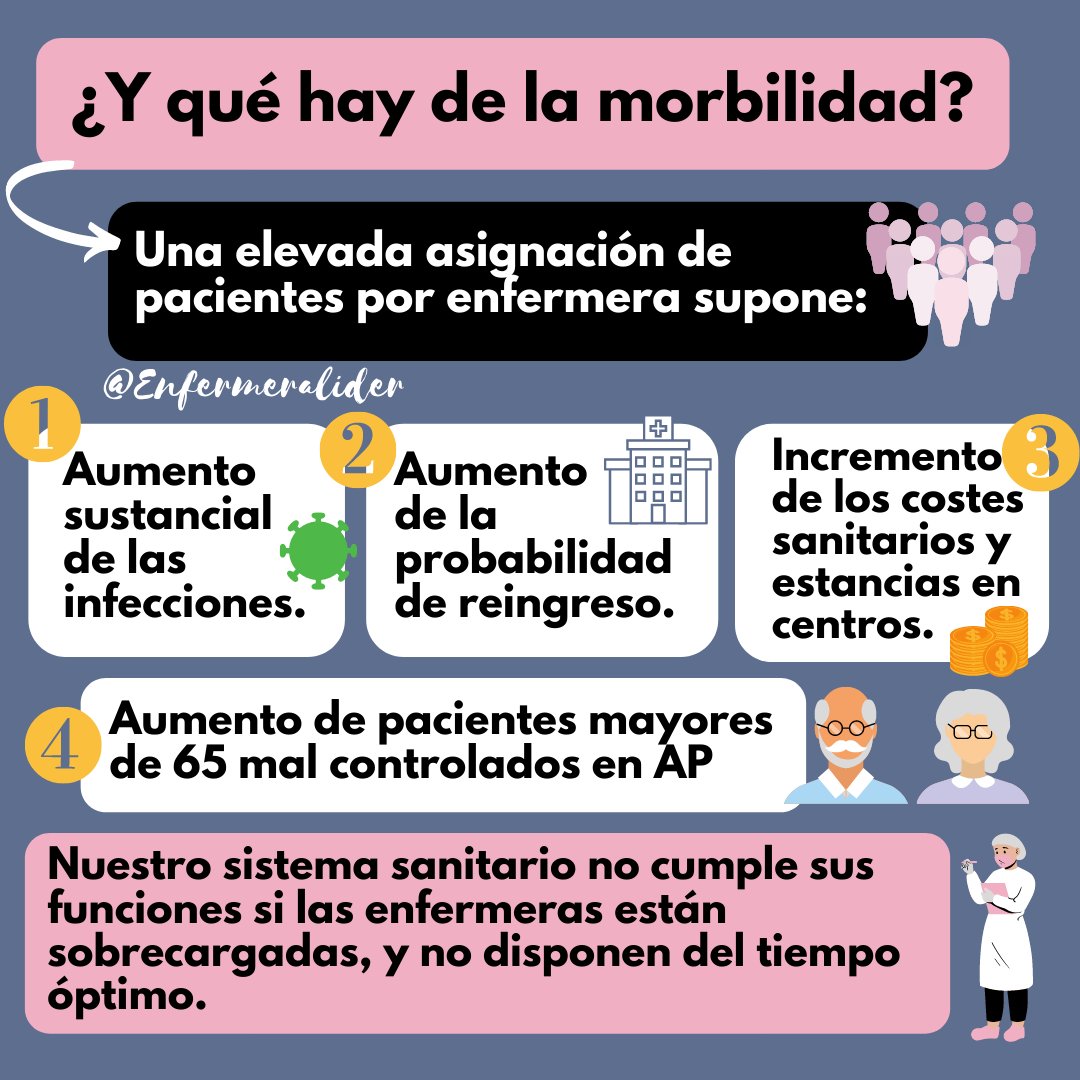 EnfermeraLider's tweet photo. Hoy es el día mundial de la seguridad del paciente, y nunca está de más recordar que la falta de enfermeras, los ratios inhumanos de enfermera-paciente, el insignificante reconocimiento EIR, etc. 
Hace que la atención al paciente sea poco segura. https://t.co/6I6sXNSRwP