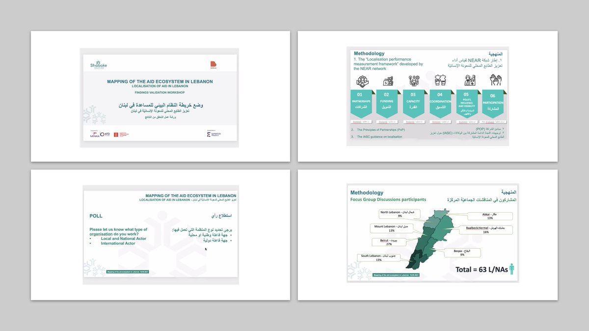 ShabakeProject's tweet photo. Expertise France and @BioforceOrg conducted โThe Mapping of the Aid Ecosystem in lebanon Findings Validationโ online workshop under the Shabake Project Localisation of Aid component.
#localisationofaid https://t.co/gjcaDYP4Xh