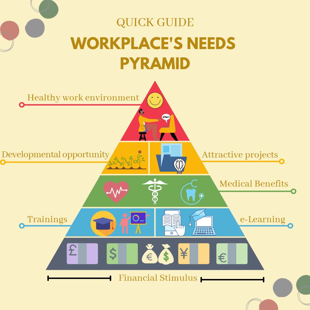 TechTalent_ro's tweet image. Benefits are meant to entice people to have loyalty to a workplace through the pleasure that it brings. Such benefits are subject to opinions and preferences. 

Are yours in alignment?

Share your preferences in the comments!

#Benefits #Maslow #TechTalent #DEVCommunity