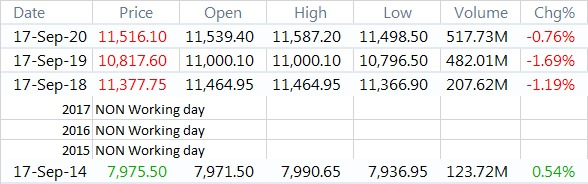 anand_luhar's tweet photo. @onlyequities data for 17th Sept https://t.co/2IVIbaXDWK