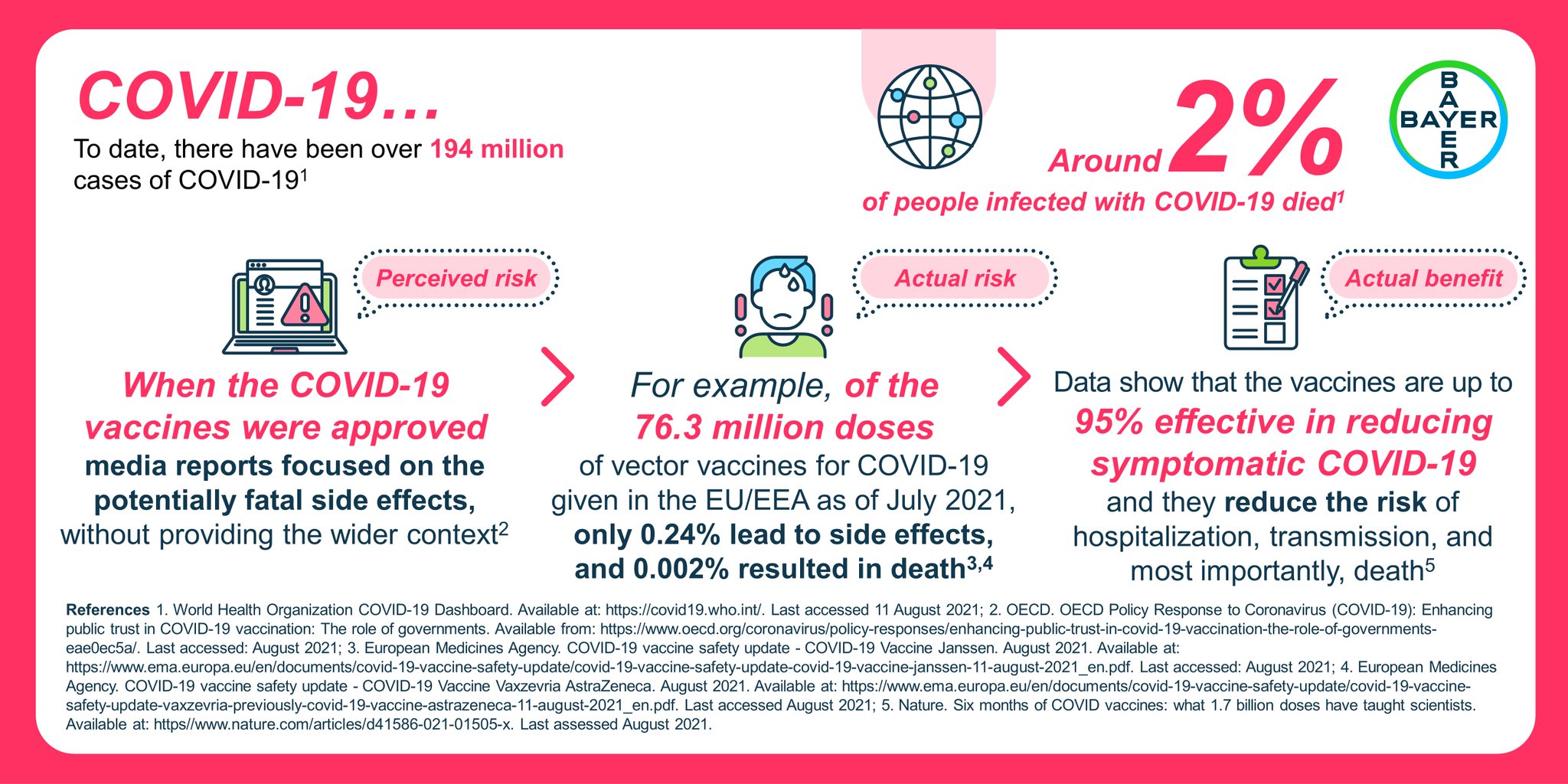 Bayer Pharmaceuticals on Twitter "Bayer is celebrating World 