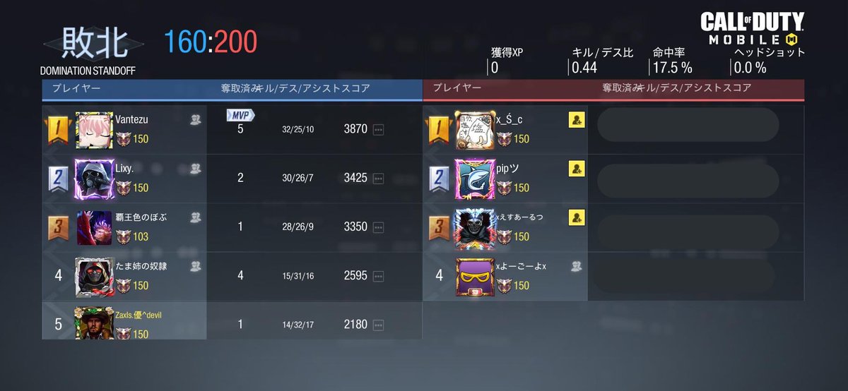 _Zaxls's tweet photo. 〖 スクリム結果 〗

9/16 (木)

vs 

0-4 lose 

対戦ありがとうございました！ https://t.co/Mq9ae7309E
