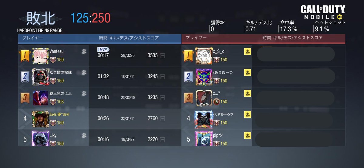 _Zaxls's tweet photo. 〖 スクリム結果 〗

9/16 (木)

vs 

0-4 lose 

対戦ありがとうございました！ https://t.co/Mq9ae7309E