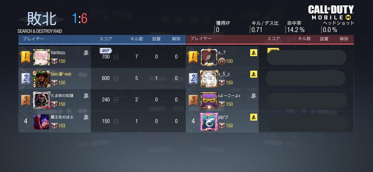 _Zaxls's tweet photo. 〖 スクリム結果 〗

9/16 (木)

vs 

0-4 lose 

対戦ありがとうございました！ https://t.co/Mq9ae7309E
