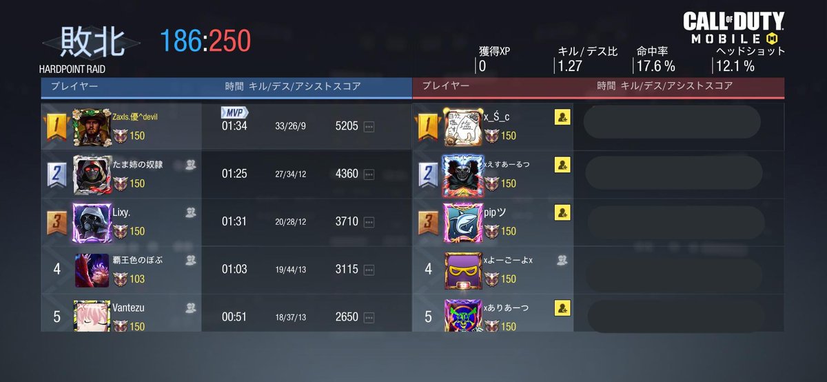 _Zaxls's tweet photo. 〖 スクリム結果 〗

9/16 (木)

vs 

0-4 lose 

対戦ありがとうございました！ https://t.co/Mq9ae7309E