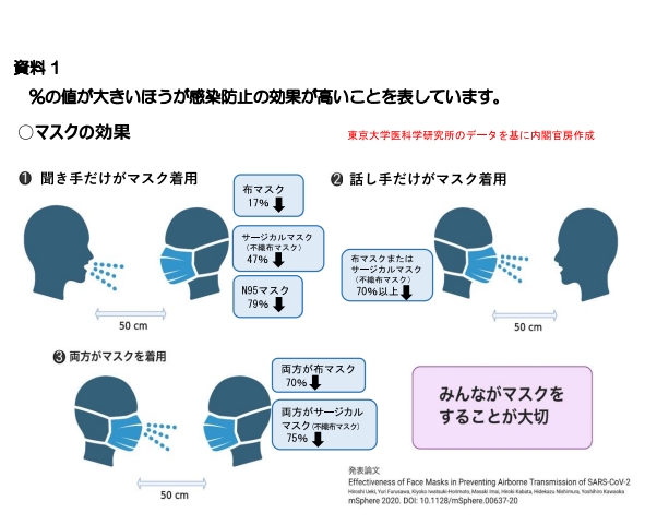 be_ynu's tweet photo. また、ワクチン接種後も、マスクや手洗いといった基本的な感染予防対策を続けることが���められます。
感染力の強い変異株に備えるためにも、不織布マスクの利用、正しいマスクの着用をお願いいたします。 https://t.co/JYC7Xc7zHP