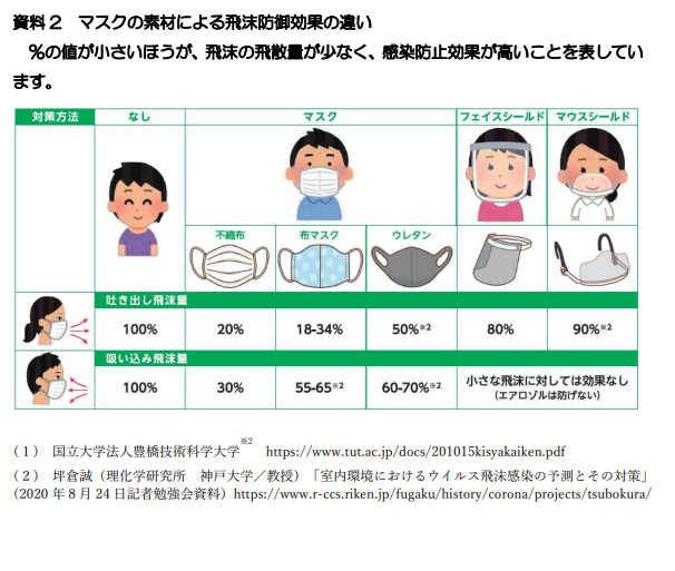 be_ynu's tweet photo. また、ワクチン接種後も、マスクや手洗いといった基本的な感染予防対策を続けることが���められます。
感染力の強い変異株に備えるためにも、不織布マスクの利用、正しいマスクの着用をお願いいたします。 https://t.co/JYC7Xc7zHP