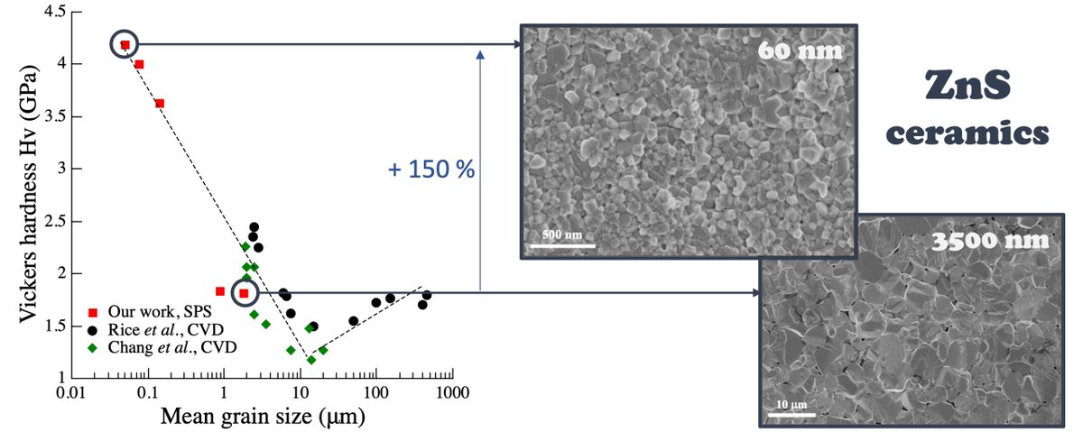 Happy to share our just-published paper in MSEA @MaterialsToday <a href="/lcmcp_paris/">LCMCP</a> <a href="/Rmes_lcmcp/">Rmes_lcmcp</a>
authors.elsevier.com/a/1dm293HXkRl7…