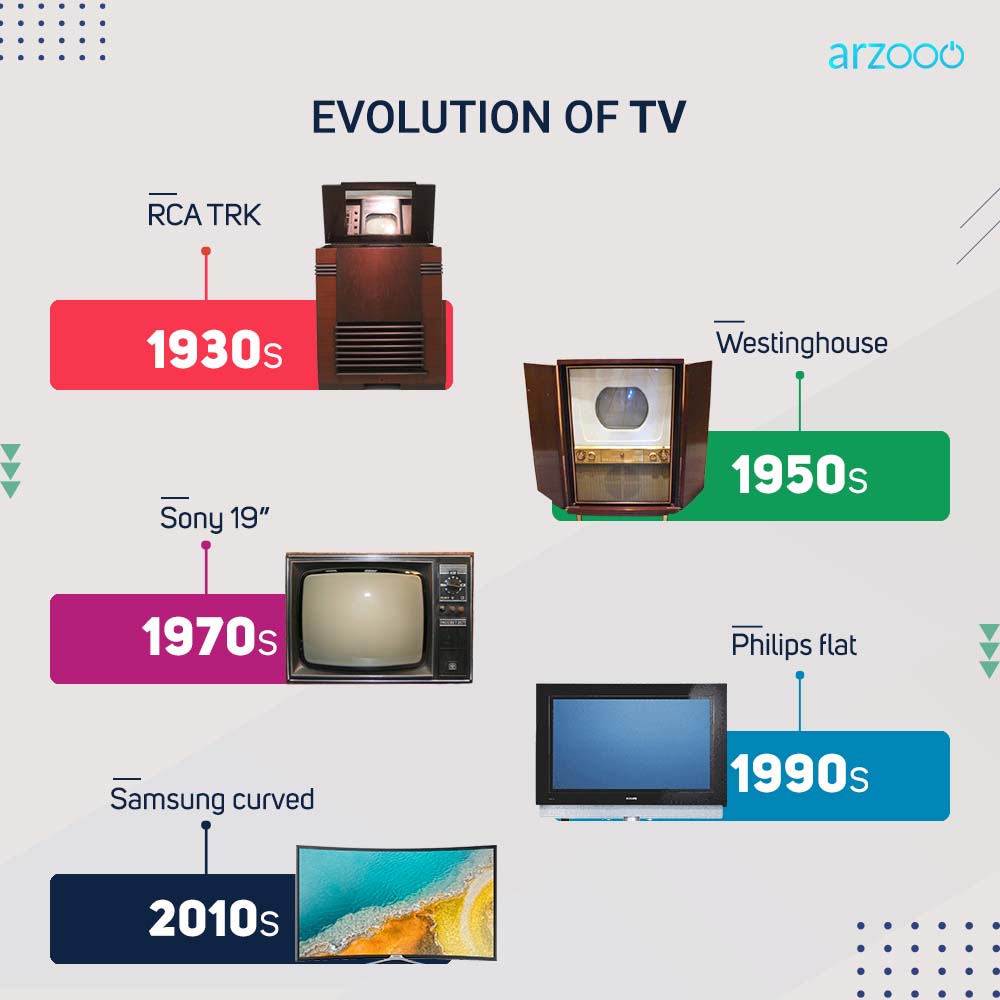 television evolution