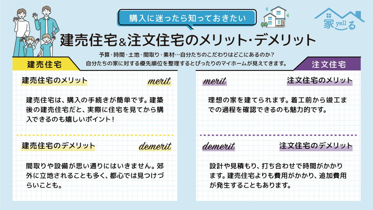 تويتر 家ーる 公式 على تويتر 建売住宅を選ぶか注文住宅を選ぶかで悩む人が多いようですが 建売住宅 注文住宅のメリット デメリットについてまとめました それぞれの違いやランニングコストについて詳しくは T Co Mjeifgospd T Co No5fgltw6v تويتر 家ーる 公式 على تويتر 建売住宅を選ぶか注文住宅を選ぶかで悩む人が多いようですが 建売住宅 注文住宅のメリット デメリットについてまとめました それぞれの違いやランニングコストについて詳しくは T Co Mjeifgospd T Co No5fgltw6v