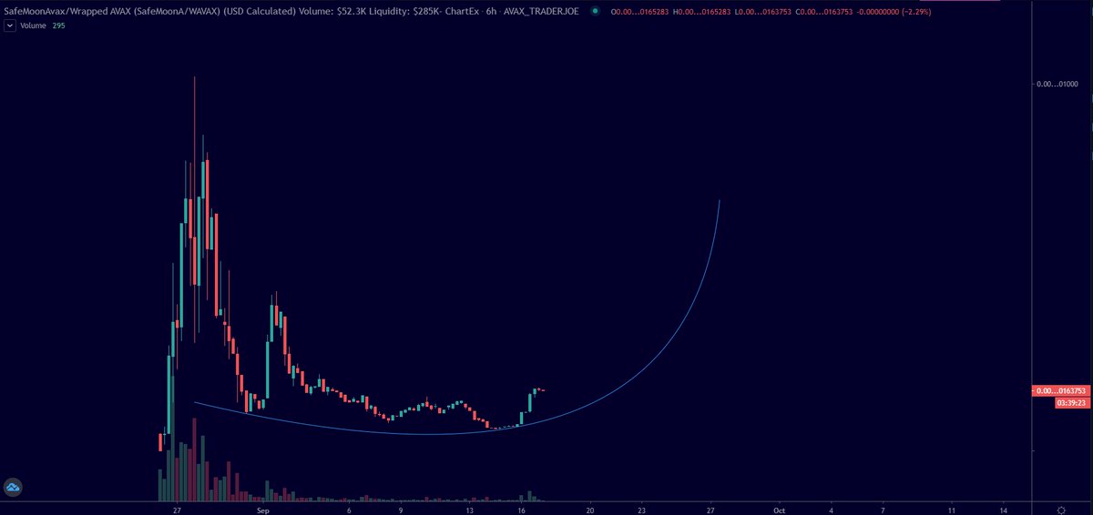 MrCryptoNoir's tweet photo. #AVAX season incoming.

#SAFEMOONA curling up.

$GB breaking ATH soon.

Imaging selling $GB (The $COPE of Avalanche) because you received a free drop. https://t.co/kW9UKvxUJD