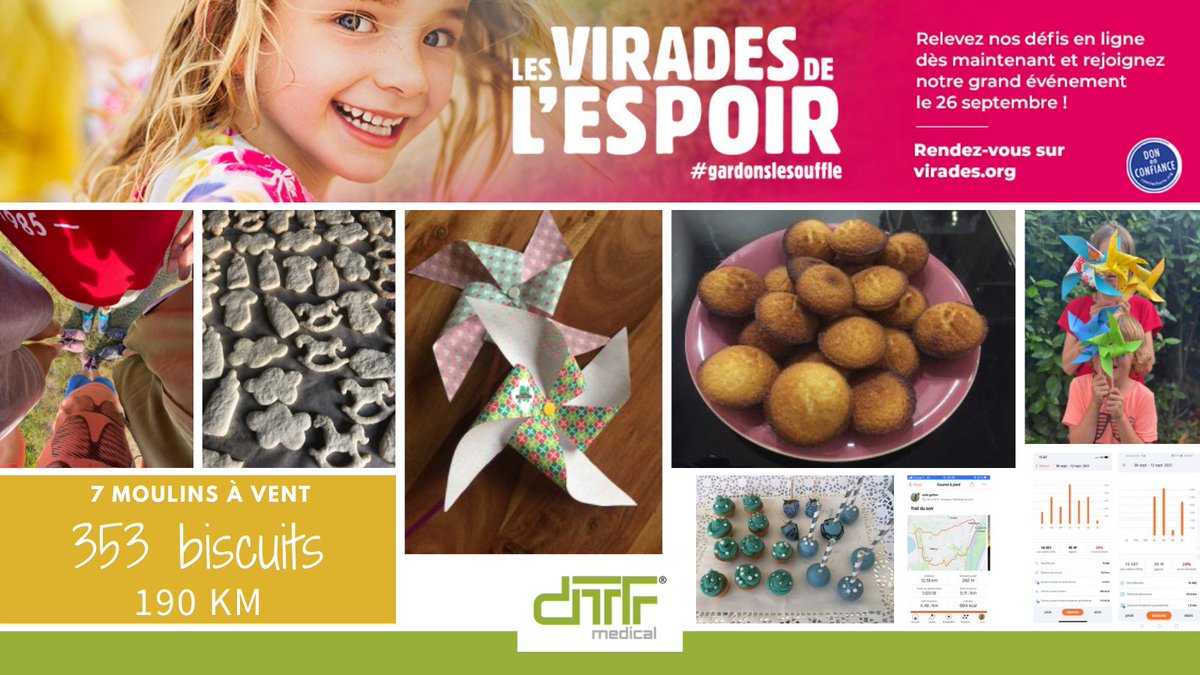 [Partenariat] J-9 avant la fin des Virades de l'Espoir organisées par <a href="/vaincrelamuco/">Vaincre la Muco #SAM2025</a>, bilan DTF :
👉7 moulins à vent réalisés
👉190 km parcourus
👉353 biscuits dévorés !
550€ récoltés 👏
On reste mobilisé jusqu'au 26/09!💪

#entreprisedusouffle #gardonslesouffle #Virades2021