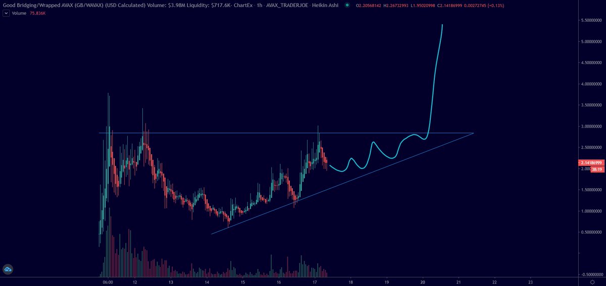 MrCryptoNoir's tweet photo. #AVAX season incoming.

#SAFEMOONA curling up.

$GB breaking ATH soon.

Imaging selling $GB (The $COPE of Avalanche) because you received a free drop. https://t.co/kW9UKvxUJD