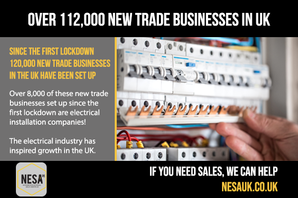 Did you know that since the start of the first lockdown in the UK over 112,000 new trade businesses have been set up? Over 8,000 of these are in the #Electrical installation industry.

Read more -> ow.ly/UvG550Gagz9
 
#NESAUK #SalesAgents