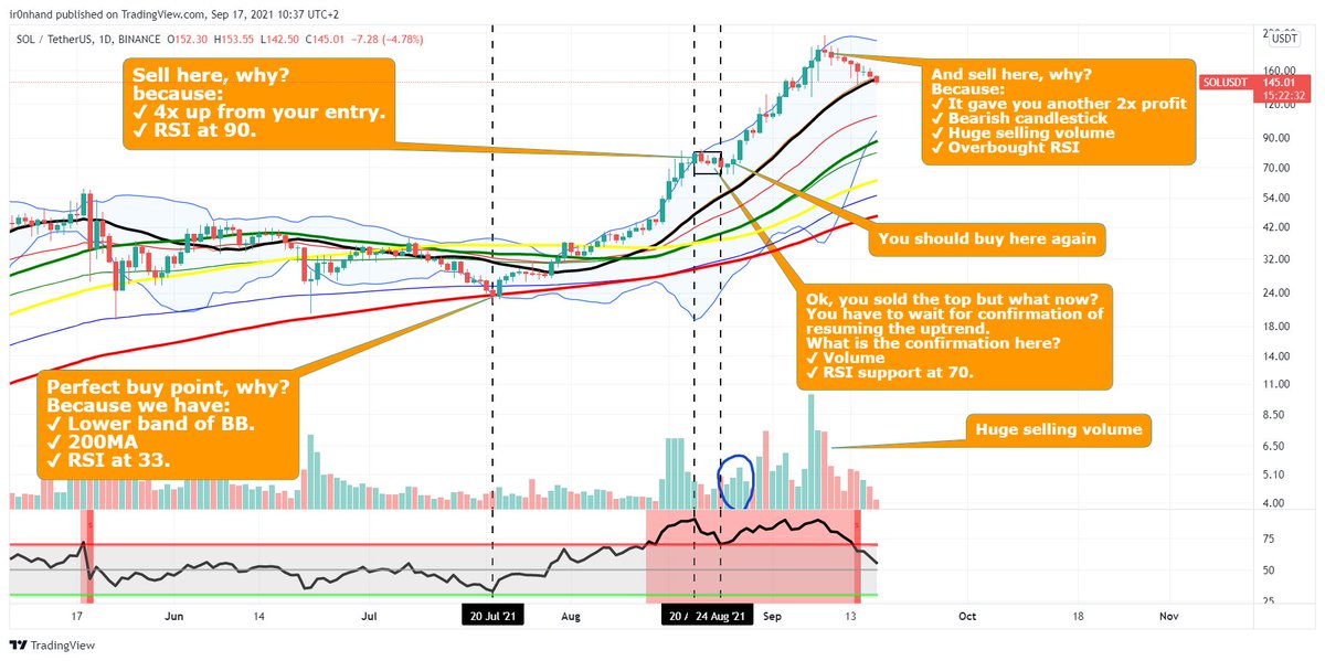 This is an example chart that shows you how it looks like.
Please like and RT.
Everything is on the chart.
$SOL #trading #protip #crypto #bitcoin