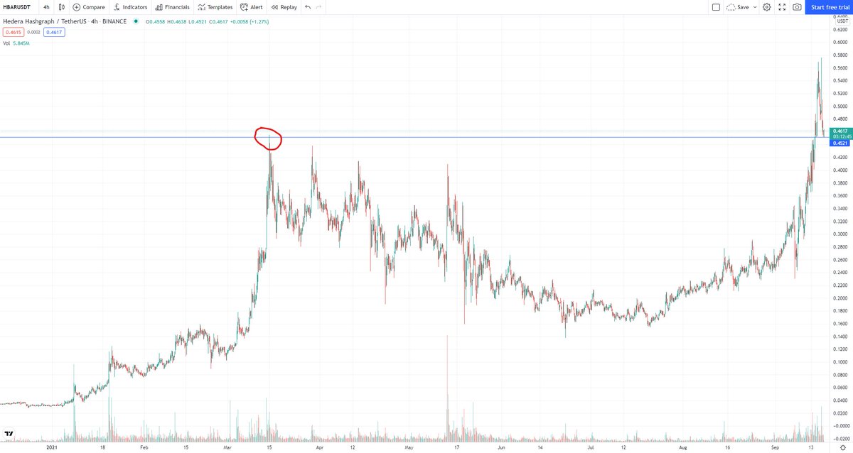 MarsMonetary's tweet photo. @CredibleCrypto @Fico123 @hedera Could we touch a little lower or was this retest enough? https://t.co/AoGCWELzZ0