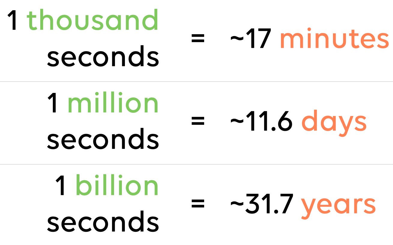 Million Billion Trillion Seconds million-billion-trillion-seconds
