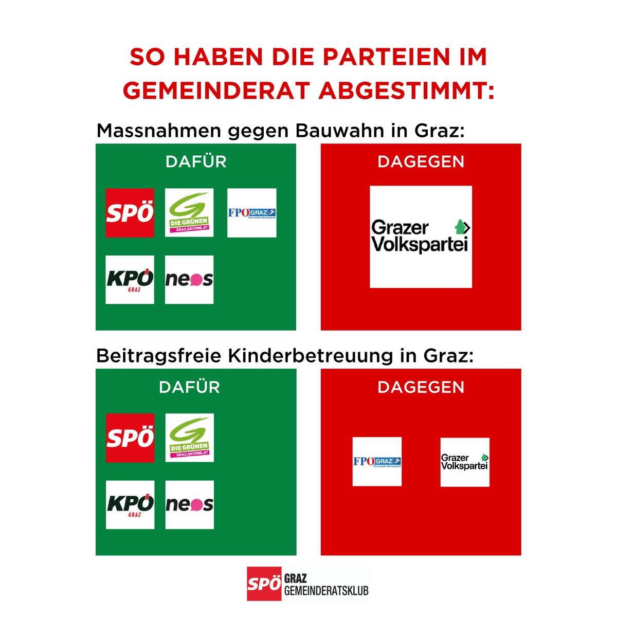 SPÖ Graz tweet media