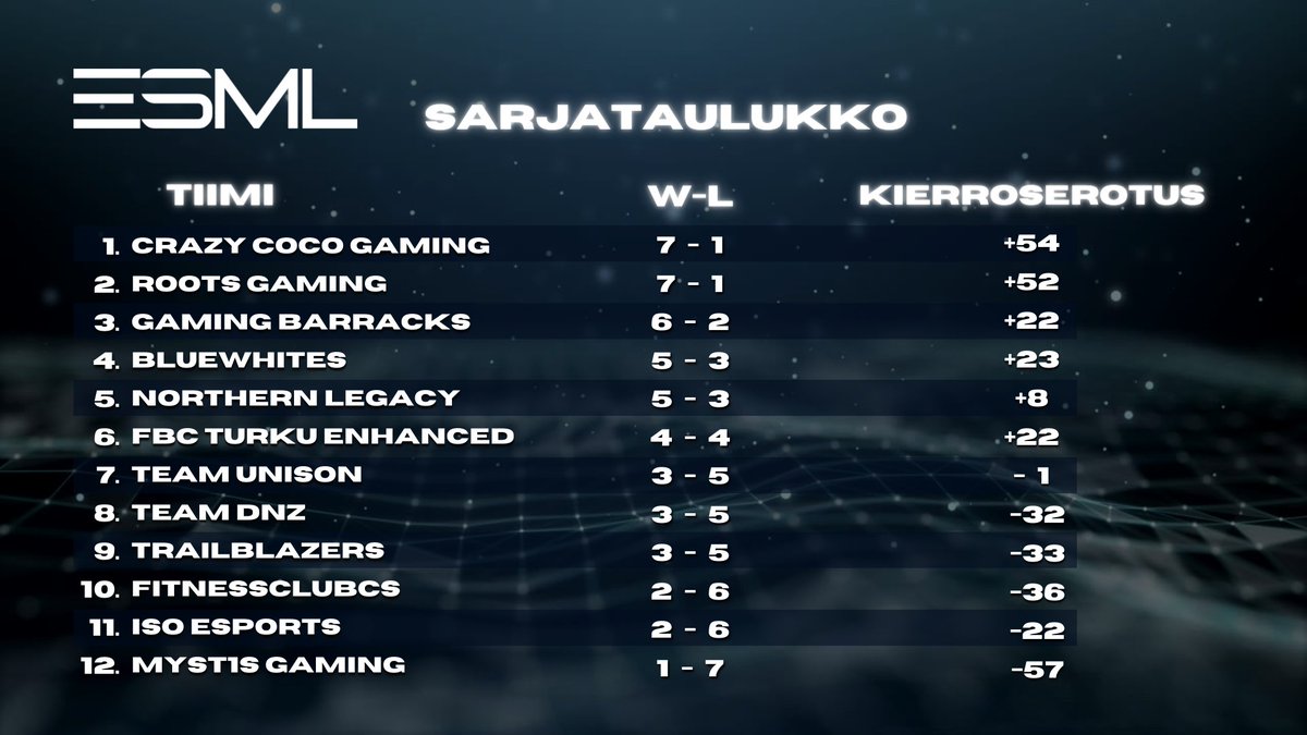 eSMLiiga tweet media