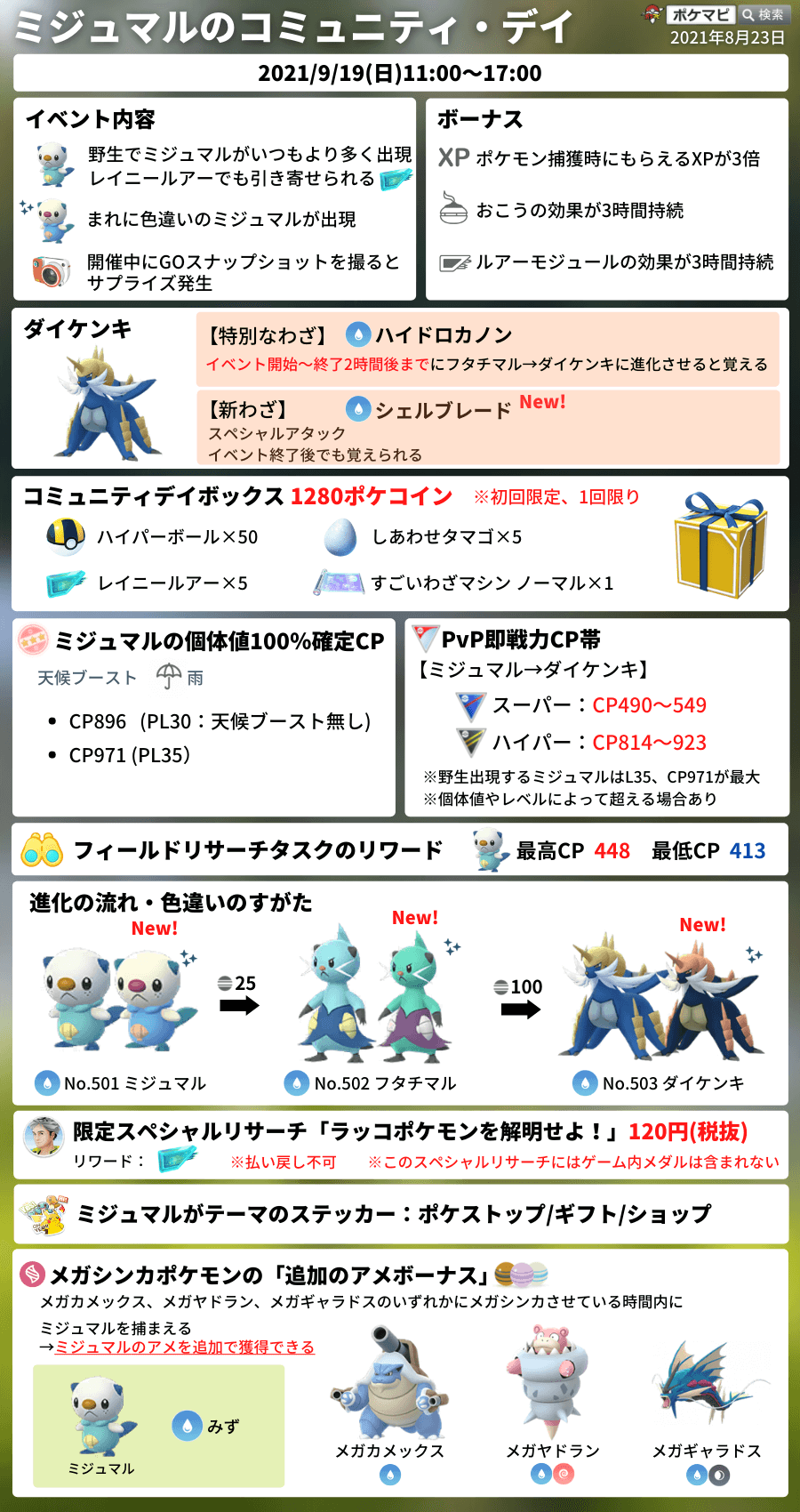 ポケモンgo攻略情報 ポケマピ 下記の内容が確認されています ラッコポケモンを解明せよ の内容 ハイパーボールボックス 無料 登場 コミュニティデイボックス 1280ポケコイン 登場 記事で大きな画像を確認できます T Co