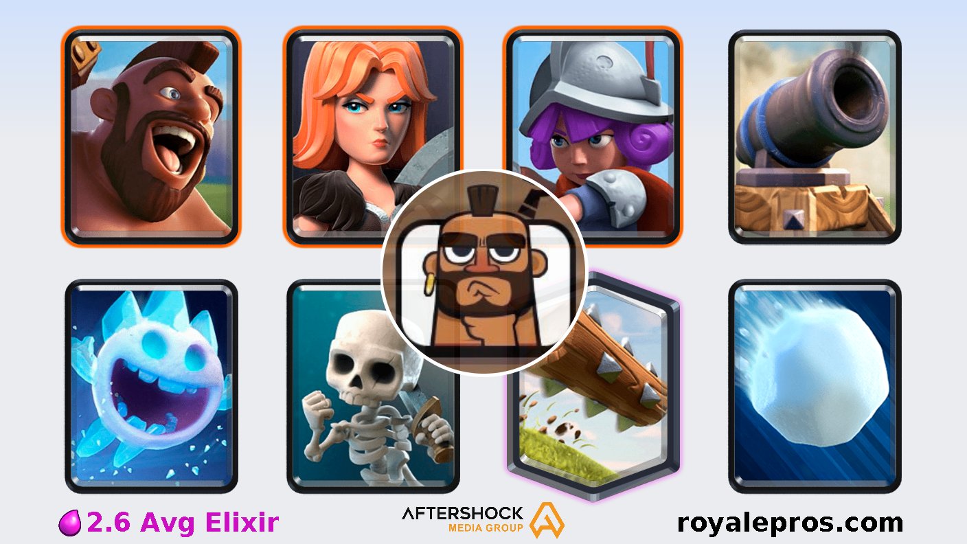 2.6 Hog cycle  Best Clash Royale decks for challenges