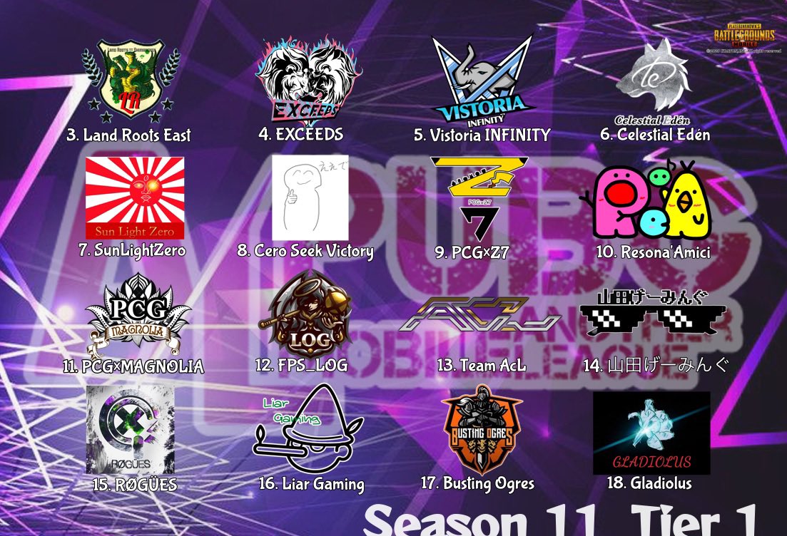 PMAL_TPP's tweet photo. 本日22:00〜
PMAL Season11 Day4です!!
Tier1 / Tier2 の配信はこちらで行います✨
選手の方への応援コメントお待ちしております📣
Tier1(マップ配信有)
実況 : JEJEさん
解説: Seagullさん
https://t.co/UfhpKn9DgQ
Tier2
実況:しもちゃん2号さん
https://t.co/sOFiDlvlXI
#PMAL #PUBG_MOBILE https://t.co/ddR5DCgXxt